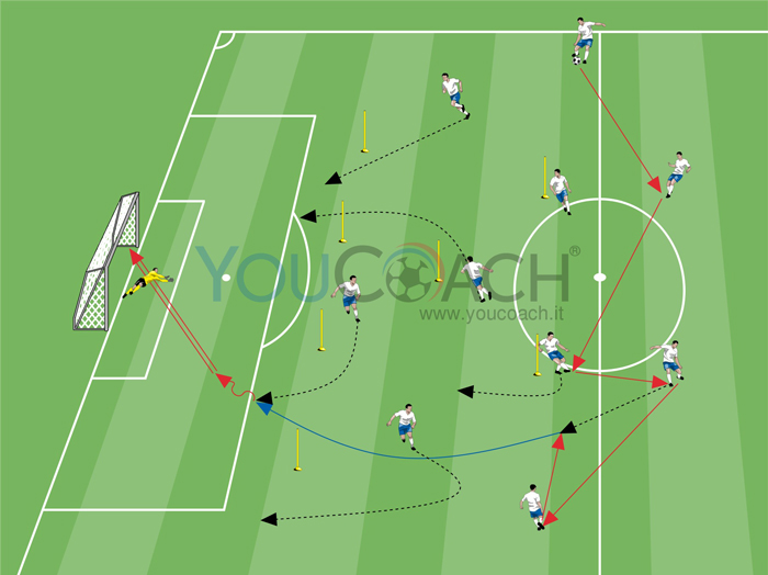 Costruzioni azioni in un 4-2-3-1 - 3